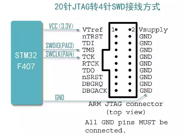 ameba8195am能不能用stlinkswd连接