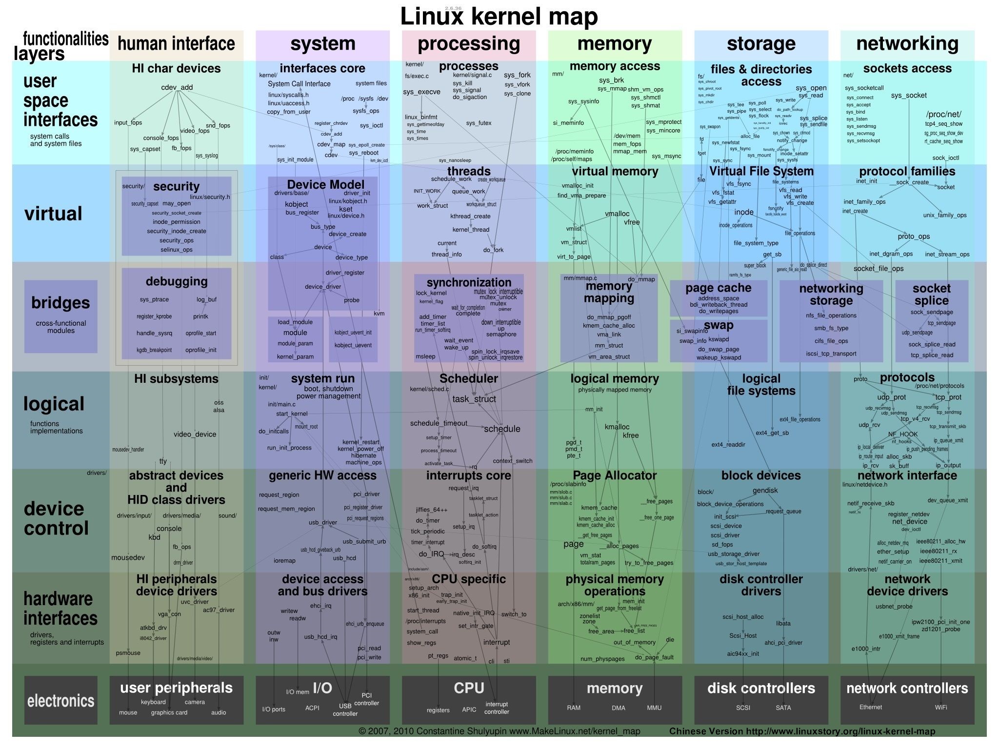 linux-kernel-map.jpg