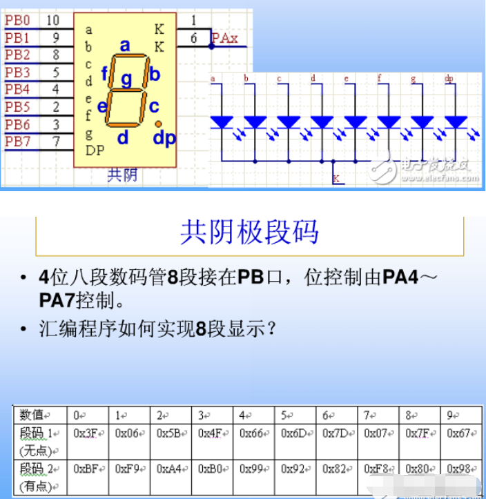 单片机的数码管如何用十六进制表示