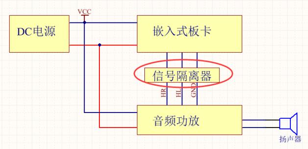 下图为我在网上能买到的音频隔离器,其内部电路为耦合电感,电路示意图