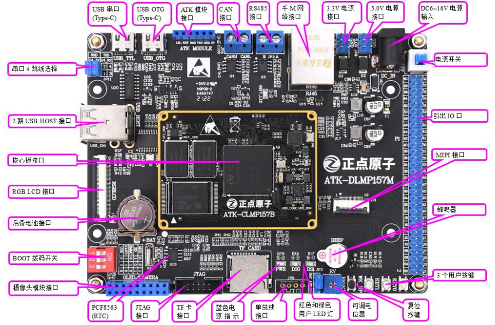  【STM32MP157 Mini开发板】+1.认识STM32MP1...